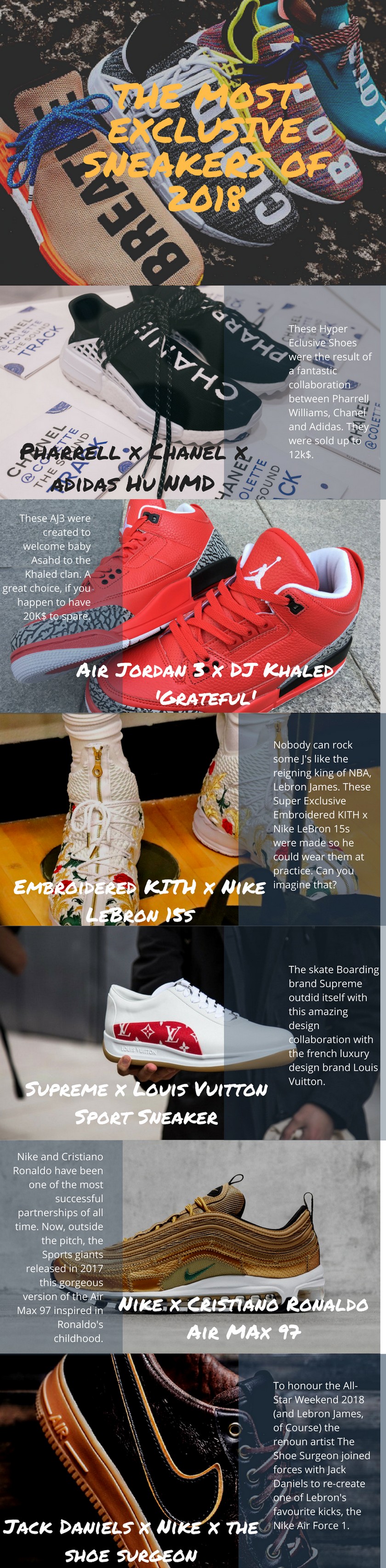 Fashion Design: The Most Expensive Sneakers 2018